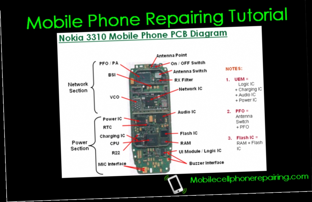 mobile repairing notes in hindi pdf free download / Twitter