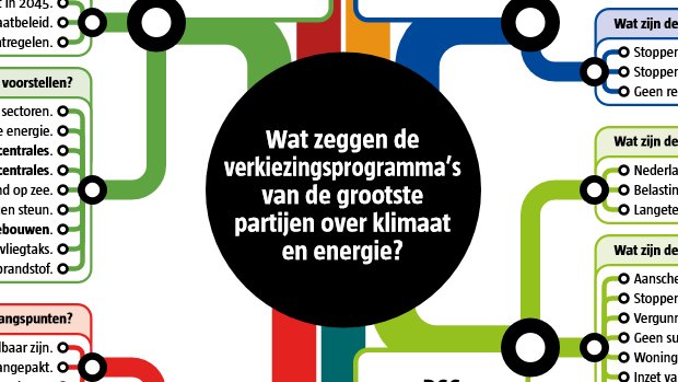 Nederlandse politiek: Europees klimaatbeleid mag nog steviger. Bekijk hier de Verkiezingskaart die wij in samenwerking met @EBN_NL hebben gemaakt: argumentenfabriek.nl/nl/nieuws/nede…. En luister vanavond 19u naar het Verkiezingsdebat op <a href="/BNR/">BNR Nieuwsradio</a> waar thema's uit de kaart aan de orde komen.
