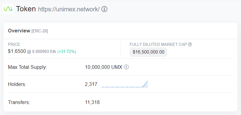 unimex tweet media