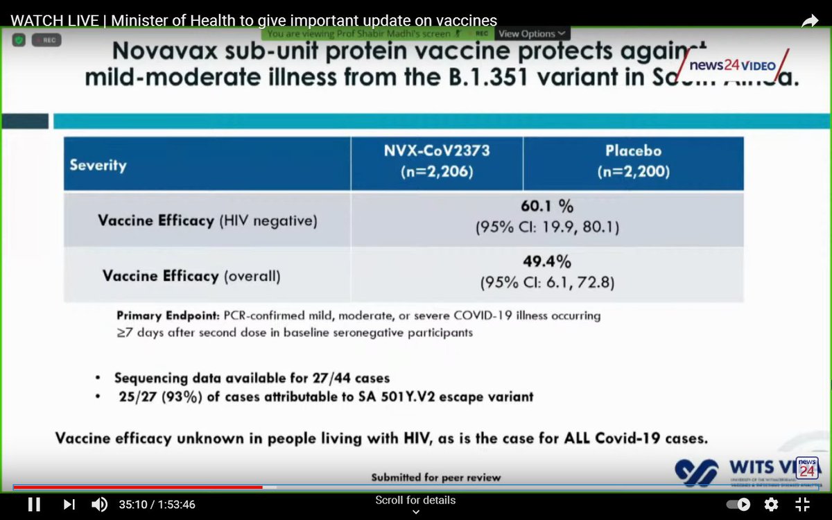 However, in good news, the Novavax vaccine could still protect against the South African variant, although the efficacy dropped from 95% (against the original strain) to 60% against the South African variant (49% if people living with HIV were included).