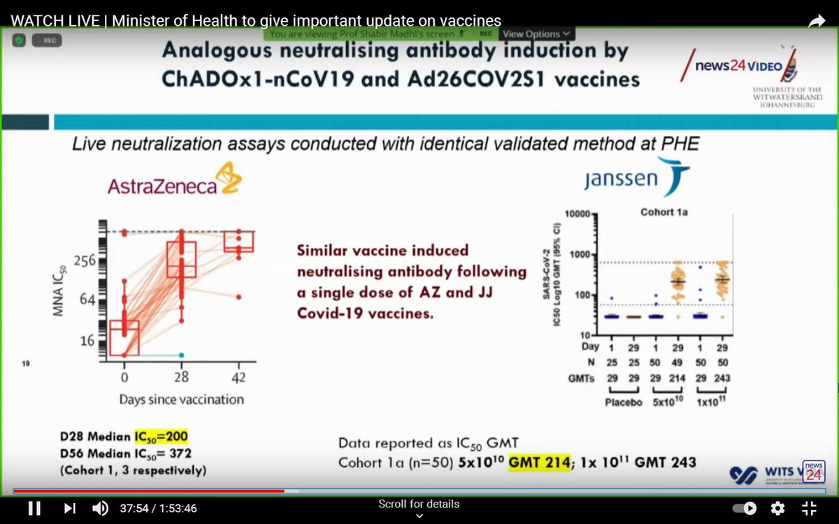 The Johnson & Johnson vaccine uses similar technology to AstraZeneca, and the immune response induced by these two vaccines is similar.For that reason, the AstraZeneca vaccine may well retain good efficacy against severe disease.