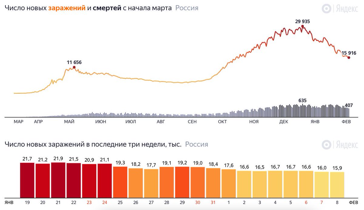 Сколько умерло на сегодняшний день