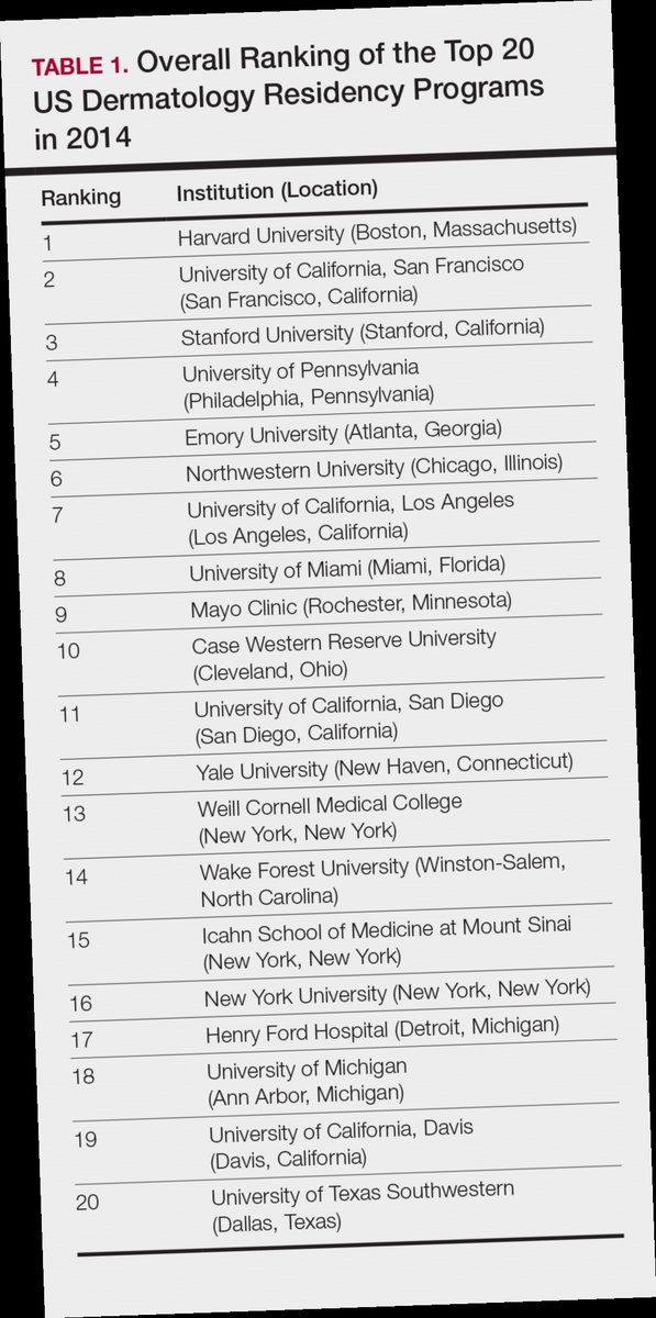 best emergency medicine residency programs doximity download pdf / Twitter