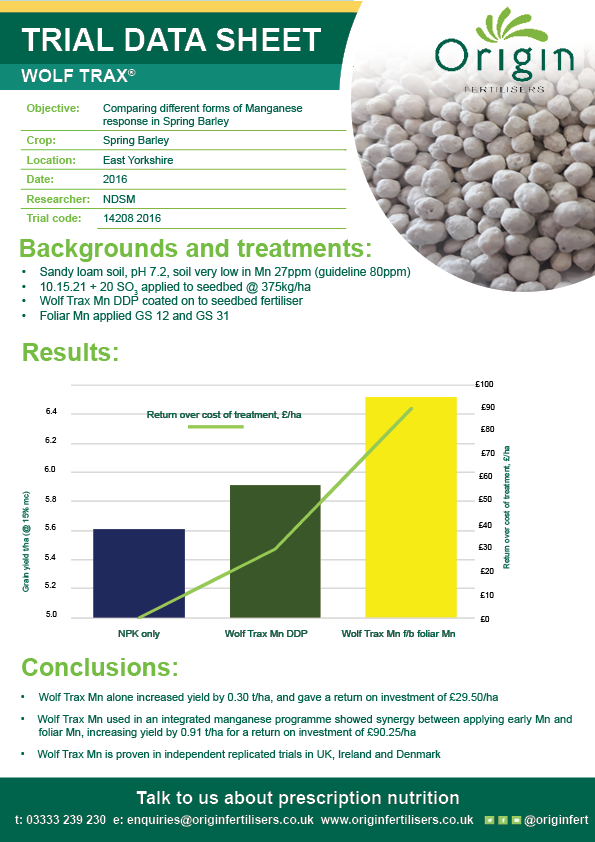 Origin Soil Nutrition tweet media