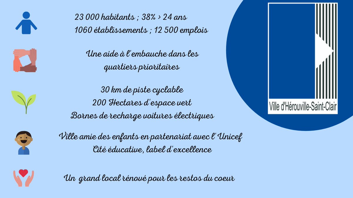 Nous mettons à l'honneur notre partenaire, la Ville d'Hérouville Saint-Clair ! 👏🏻S'y développent de nombreuses initiatives #citoyennes, #solidaires, #écoresponsables ♻️ainsi qu'un fort engagement pour la #jeunesse . A Hérouville Saint-Clair, personne n'est laissé de côté💪🏻.