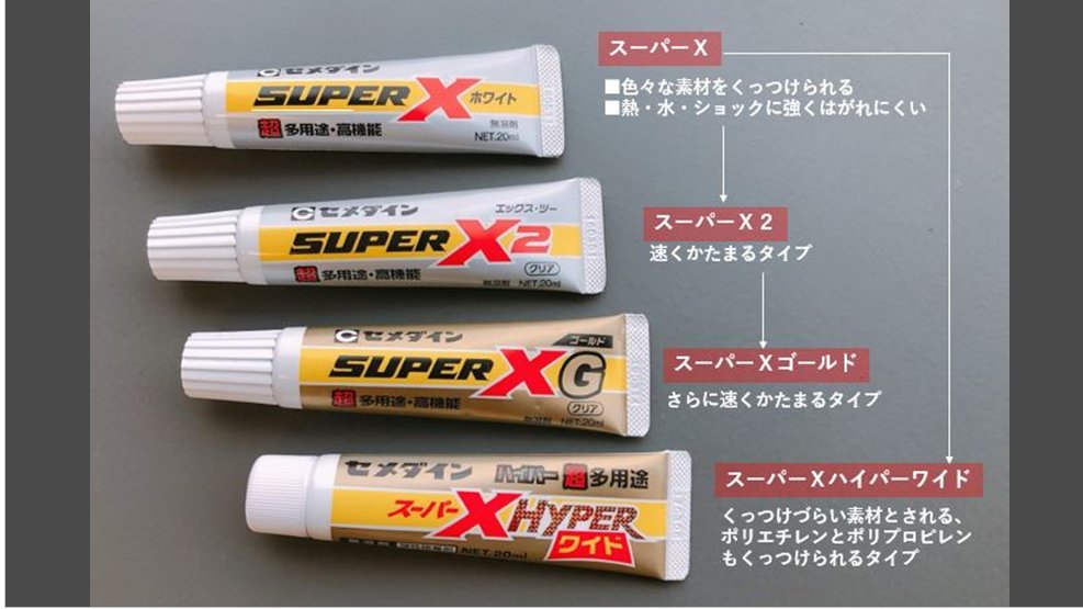 X セメダイン スーパー スーパーX｜弾性接着剤｜工業用｜セメダイン株式会社