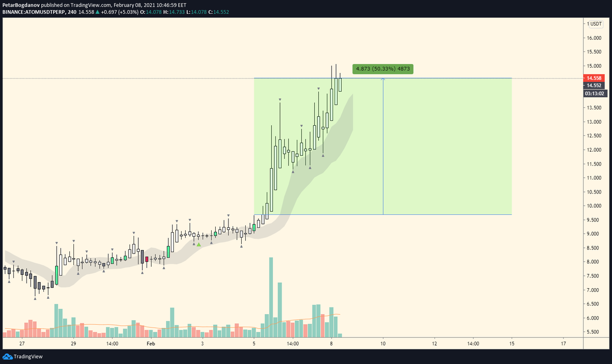 Petar ₿ogdanov tweet media