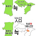 秋田県の人口減少がヤバすぎる？小学生でも分かるそのヤバさを表した図がこれ!