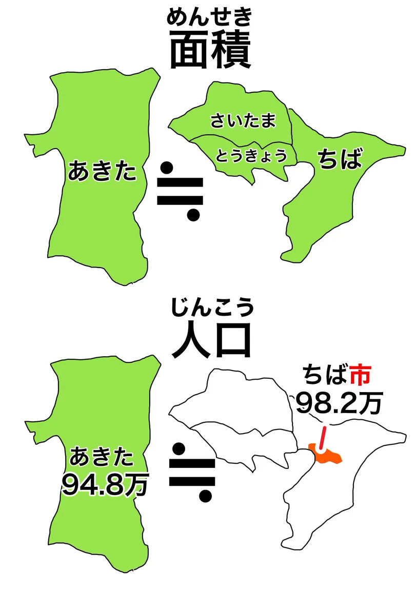 秋田県の人口減少がヤバすぎる？小学生でも分かるそのヤバさを表した図がこれ！