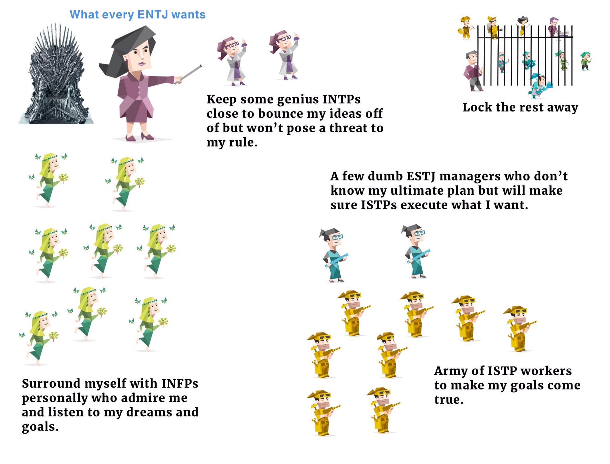 Mbti Memes Entj Intp Infp Estj Istp Mbti Memes 16personalities Credit S U Senttoschool