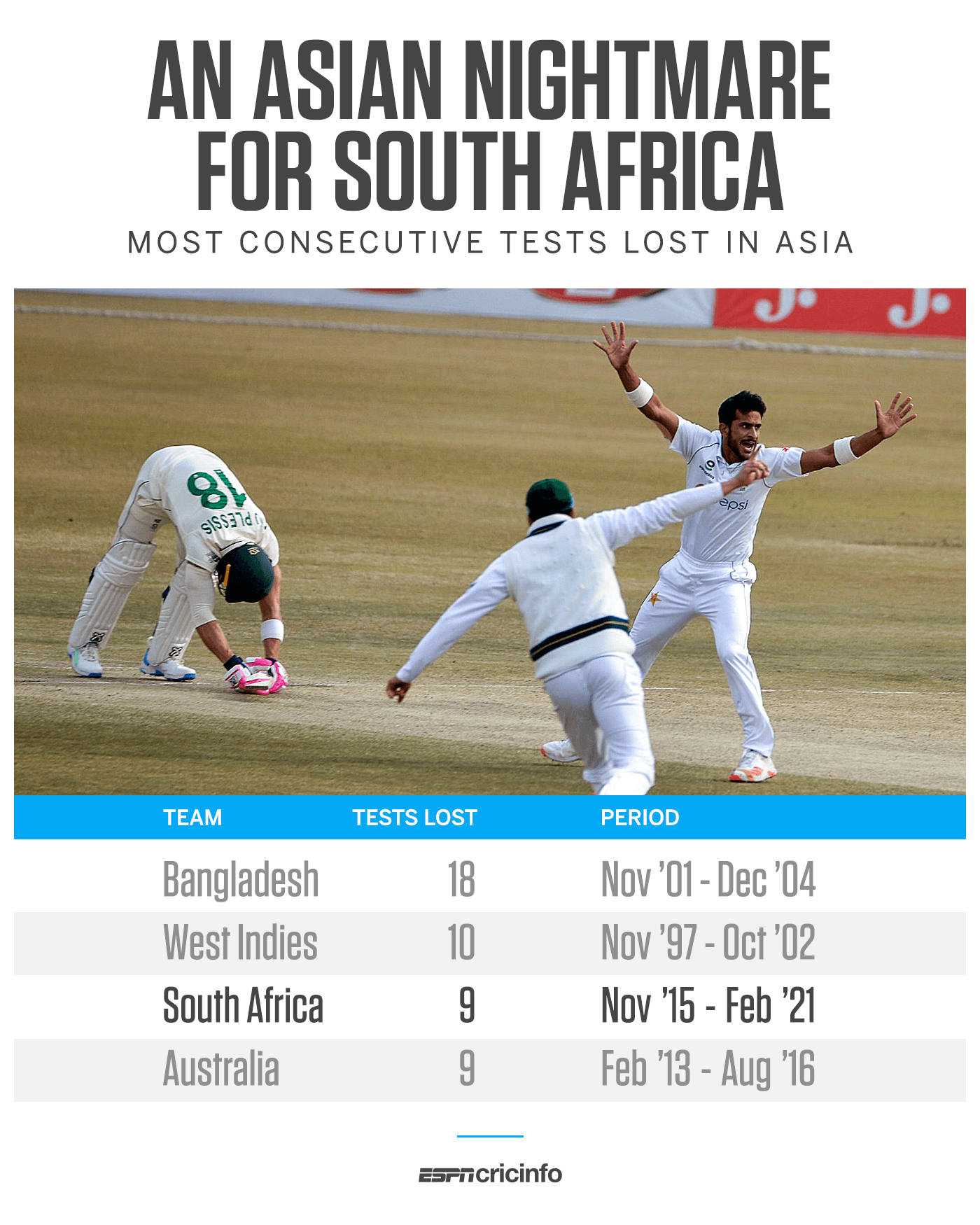 ESPNcricinfo on Twitter: ESPNcricinfo on Twitter: