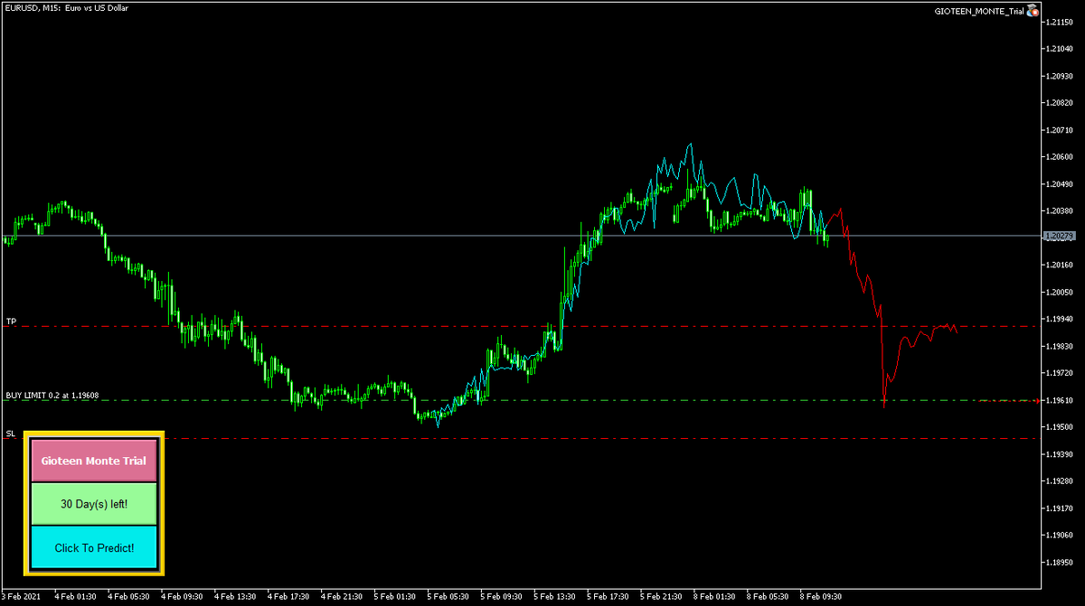 Gioteen's tweet photo. For those who seek to Buy #EURUSD worth a try!
Entry: 1.19608
SL: 15 pips
TP: 30 pips
https://t.co/4H83tdzHpN
https://t.co/Zrkn8kCcJ1
#EURUSD #Bitcoin #GIOTEENMONTE #Forex #FXCORNER #FXFORECASTING https://t.co/M26vrsZUzp