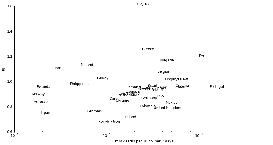 _stah's tweet photo. The international comparisons of cases per capita, cases per fatality, disease burden, and Rt. https://t.co/AsS3jw0wwZ