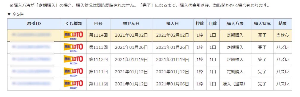 宝くじを定期購入すると、ある日突然預金残高が増えるらしいｗｗｗ