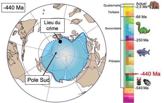 Il était une fois l’Afrique, au pôle Sud, il y a 440 millions d’années soit vers le début de l’ère primaire (fin Ordovicien). A l’époque, une calotte glaciaire recouvrait l’Afrique + Moyen Orient + Amérique du Sud = environ 4 fois la calotte Antarctique actuelle. 2/15