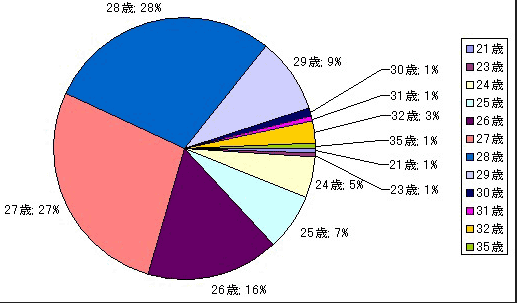 銀魂の銀さんの年齢は何歳 発表はいつ 神楽や土方十四郎の年齢差も比較