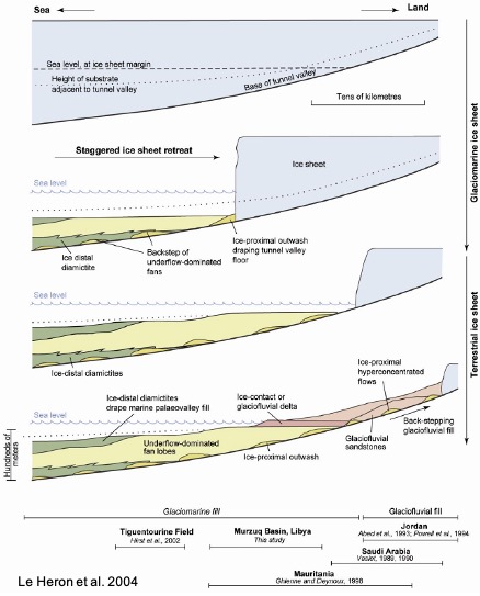 Les fleuves de glace, ou « ice streams », sont donc une sorte de combo bulldozer/karcher/râpe à fromage pouvant se déplacer à une vitesse de plus d’1km/an.Sur quelques millions d’années, ça fait beaucoup d’érosion et une belle production de parmesan… 6/15