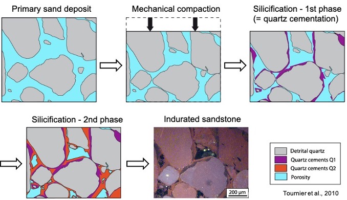 … Âge du réservoir ? Fin Ordovicien. C’est notre fromage râpé, bien mûri par la diagenèse : des ciments de quartz rigidifiant un peu la structure de cette roche tout en gardant de la porosité, de quoi piéger du bon pétrole et gaz pour nous les petits humains ! 12/15
