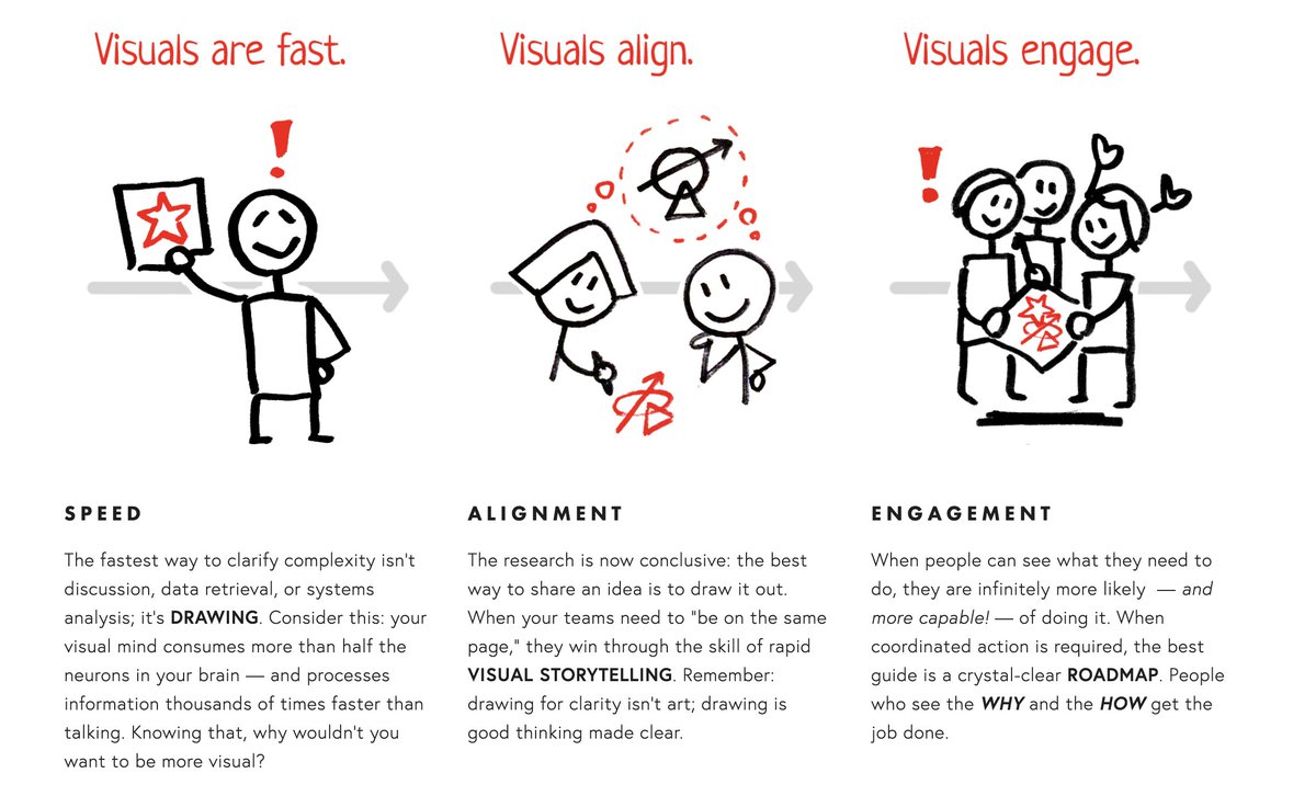 WHY DOES VISUAL CLARITY WORK? 
#datafam #Tableau #vizartpandey #tableaumagic <a href="/pallavinaik_/">Pallavi Naik</a> <a href="/PawanSachdeva_/">Pawan Sachdeva</a> <a href="/prem_prasann/">Prasann Prem</a> <a href="/Prohatgi27/">Priyanka Rohatgi</a> <a href="/jotigautam/">Joti Gautam</a> <a href="/_DataLoy/">DataLoy</a> 

Excerpt from a book: The Back of the Napkin by Dan Roam