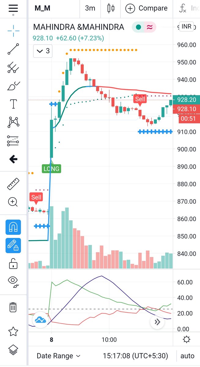 aneeshraj_92's tweet photo. Hi sir....@nifty_baba 
#Stablefork 
Stock selection is mine.
Entry and Exit is based on #Stablefork indicator. I Exit early.
 Anyway I done for the day.
Thank you 🙏 https://t.co/EG4bZTDxax