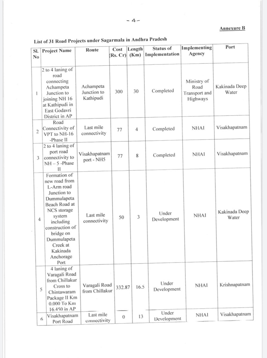GVLNRAO's tweet photo. Andhra Pradesh is hugely benefitting from infrastructure initiatives of Shri @NarendraModi Ji's government.

Under Sagarmala Pariyojana, 21 rail projects covering 1676 kms. with an investment of Rs 21,444 crore are being built in Andhra Pradesh. @Sunil_Deodhar @BJP4Andhra @VMBJP https://t.co/g29b6rtFIM