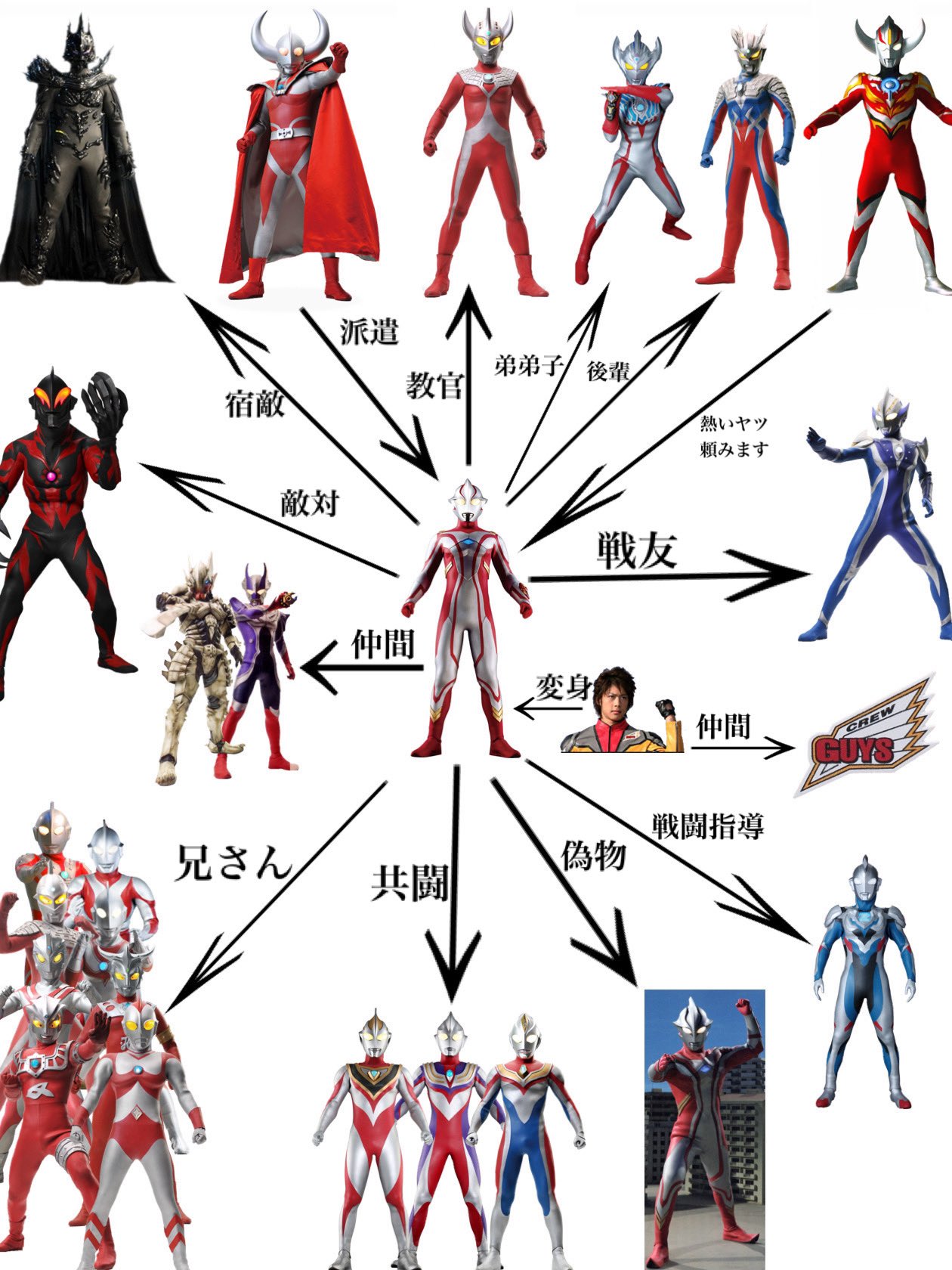 Orb お待たせしました ウルトラマンメビウス相関図作ってみた T Co Phdrpfm6zr Twitter