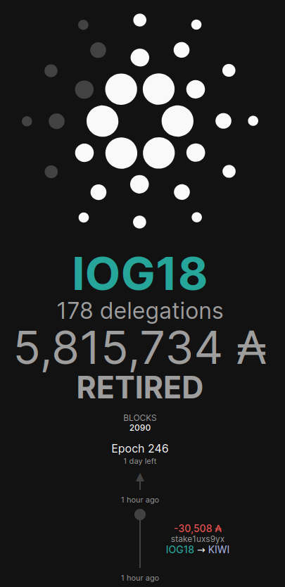 2) Retired  #Stakepools ThreadPool: IOG18Stake: ₳5.8mStakers: 178You are not earning any rewards  #Staking to RETIRED POOLS. Re-delegate elsewhere to earn rewards again.Many great pools to choose from!Retweet for exposure . . . #Cardano  #ADA  $ADA