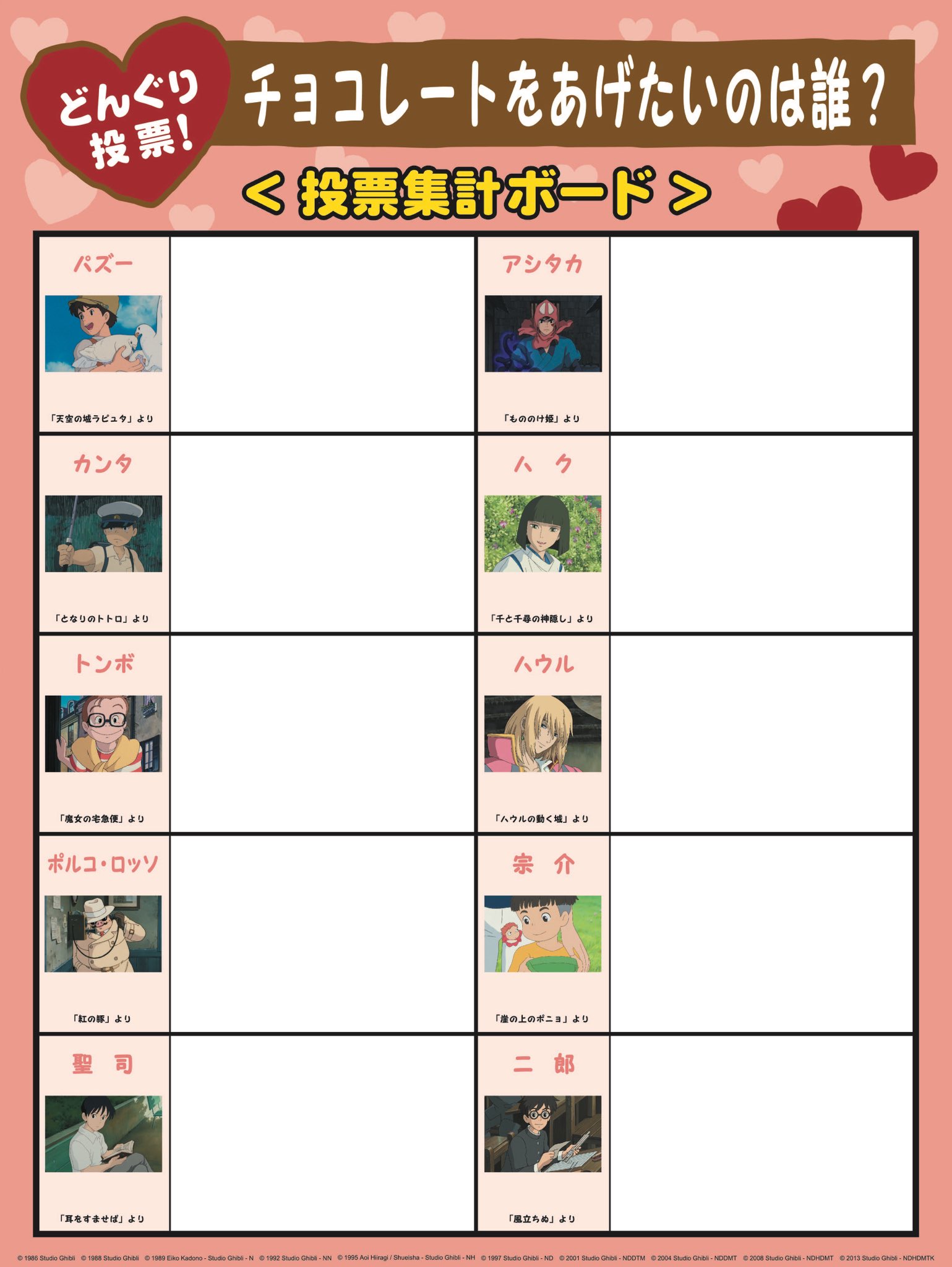 ジブリがいっぱい どんぐり共和国 公式 お知らせ どんぐり共和国による 人気投票企画第３弾 チョコレートをあげたいのは誰 魅力たっぷりのスタジオジブリ作品の男の子たち 彼らにどんな想いのこもったチョコを 渡したいですか
