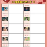 スタジオジブリ作品の男の子の中でチョコをあげるなら誰？!バレンタイン企画が面白そう!