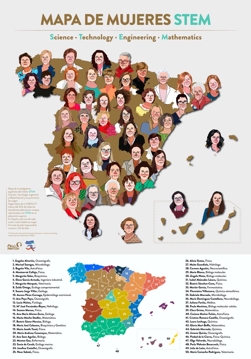 El 11 de Febrero se celebra el 👧🏼👩🏼‍🔬#DiaMujeryNinaenCiencia y en Pelopantón hemos preparado un mapa de mujeres STEM y más recursos para descargar gratis ¡COMPARTE!
👉🏼pelopanton.com/11-febrero/👈🏼
#11F #11F2021 #11febrero #WomenInSTEM