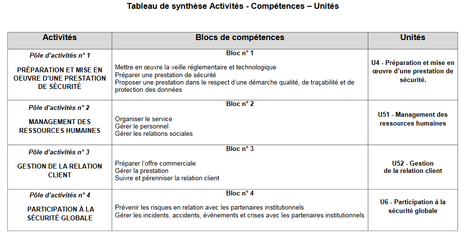 ecoges_edu_num's tweet photo. 📢 Publication du référentiel du nouveau BTS #Management Opérationnel de la #Sécurité #BTSMOS
📰 https://t.co/eG0lUUEYBJ https://t.co/Aj2EloTsCs