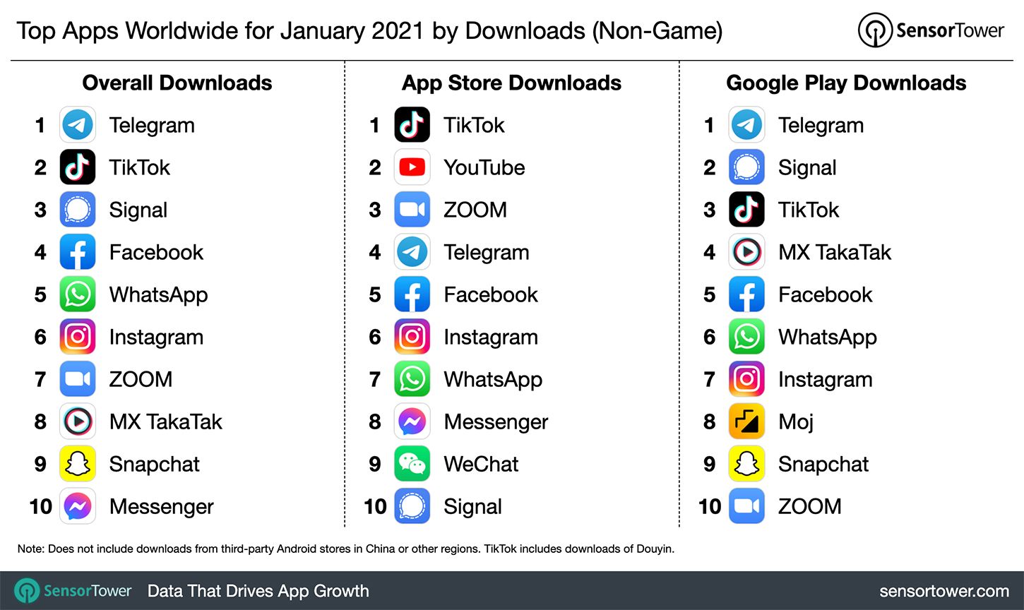 The 41 best WhatsApp games!