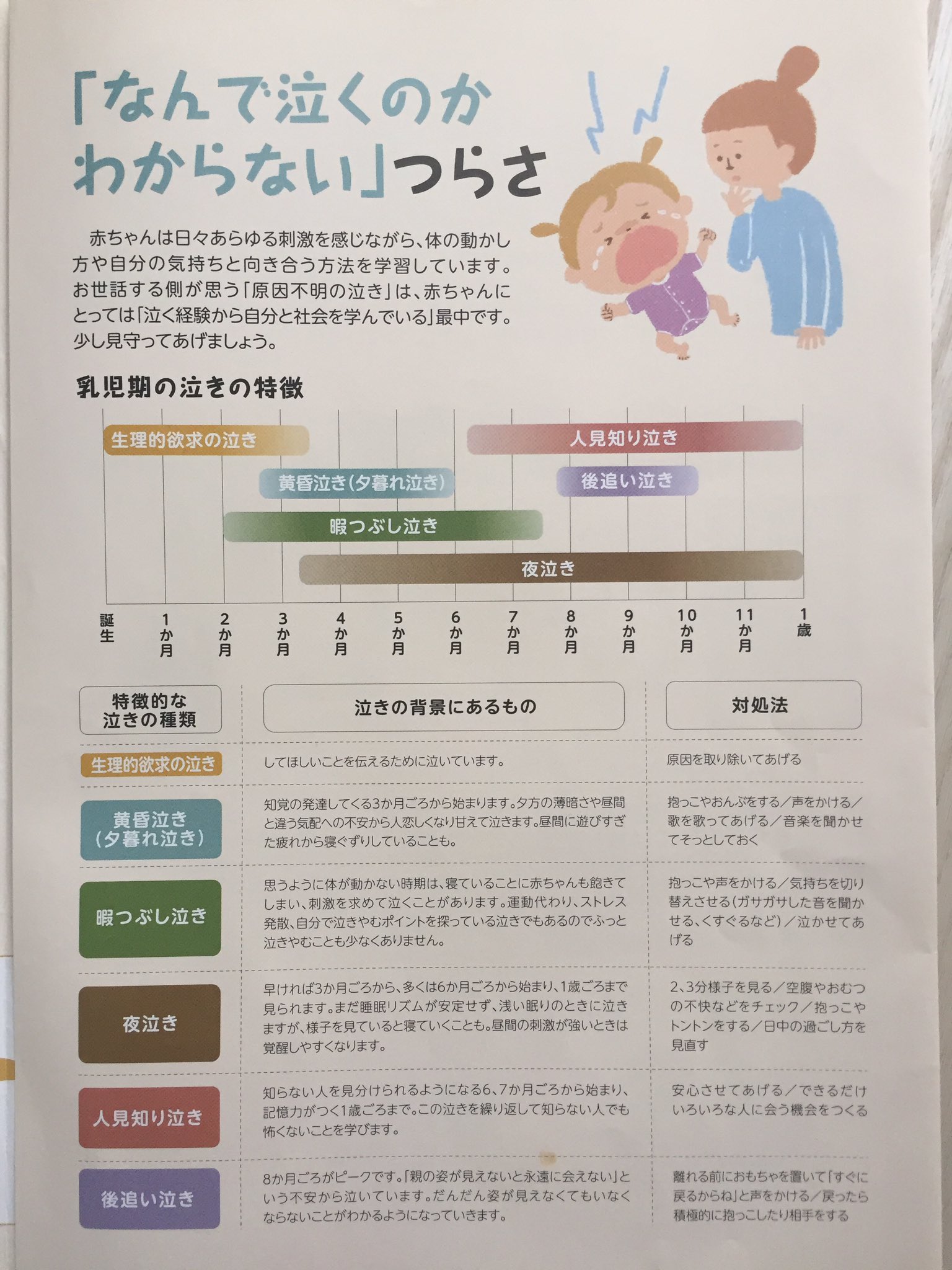 アーノルズはせがわ 赤ちゃんが泣く理由 T Co 50edagmg9l Twitter
