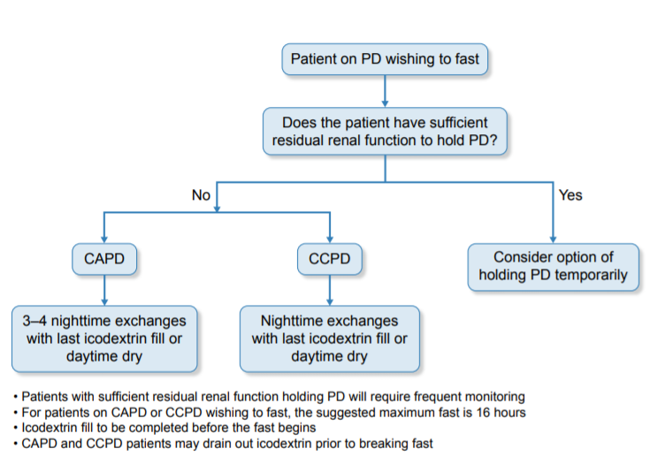 CKJsocial's tweet photo. 📢Effects of #fasting on patients with #CKD during Ramadan and practical guidance for healthcare professionals 
📸Decision making pathway when a patient wishes to fast during #Ramadan 
📸Decision making pathway for PD patients wishing to fast
📖https://t.co/o7K0ihlfs0
#Dialysis https://t.co/ufCVpz1QNK