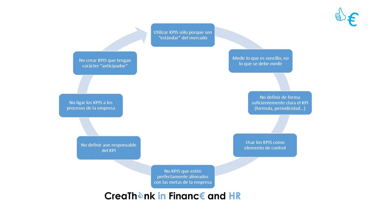 luis_ortas's tweet photo. Los 8 errores más comunes en el uso de KPIs https://t.co/0UWi3VRF9o