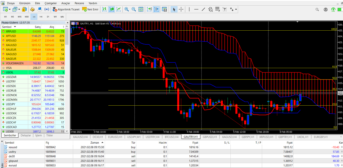 #BorsaIstanbul #BORSA #forex #BTC #BitcoinCash #DolarEuro #DolarToday #Windows10