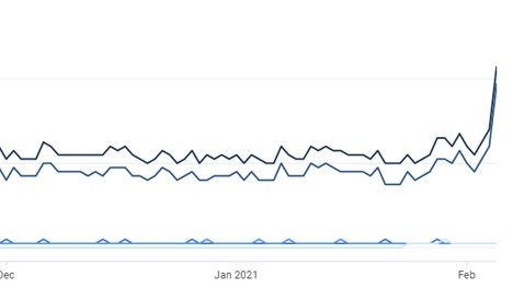 diafyt's tweet photo. @diafyt MedTech acquired 4600% more users compared to the previous period. 🚀

#diafyt - on Google Play: https://t.co/YhMKZJkuez

#medizinprodukt #ki #startup #glukosesensoren #AI #medtech #CGM #insulin #T1D https://t.co/BLwf2UgnAh