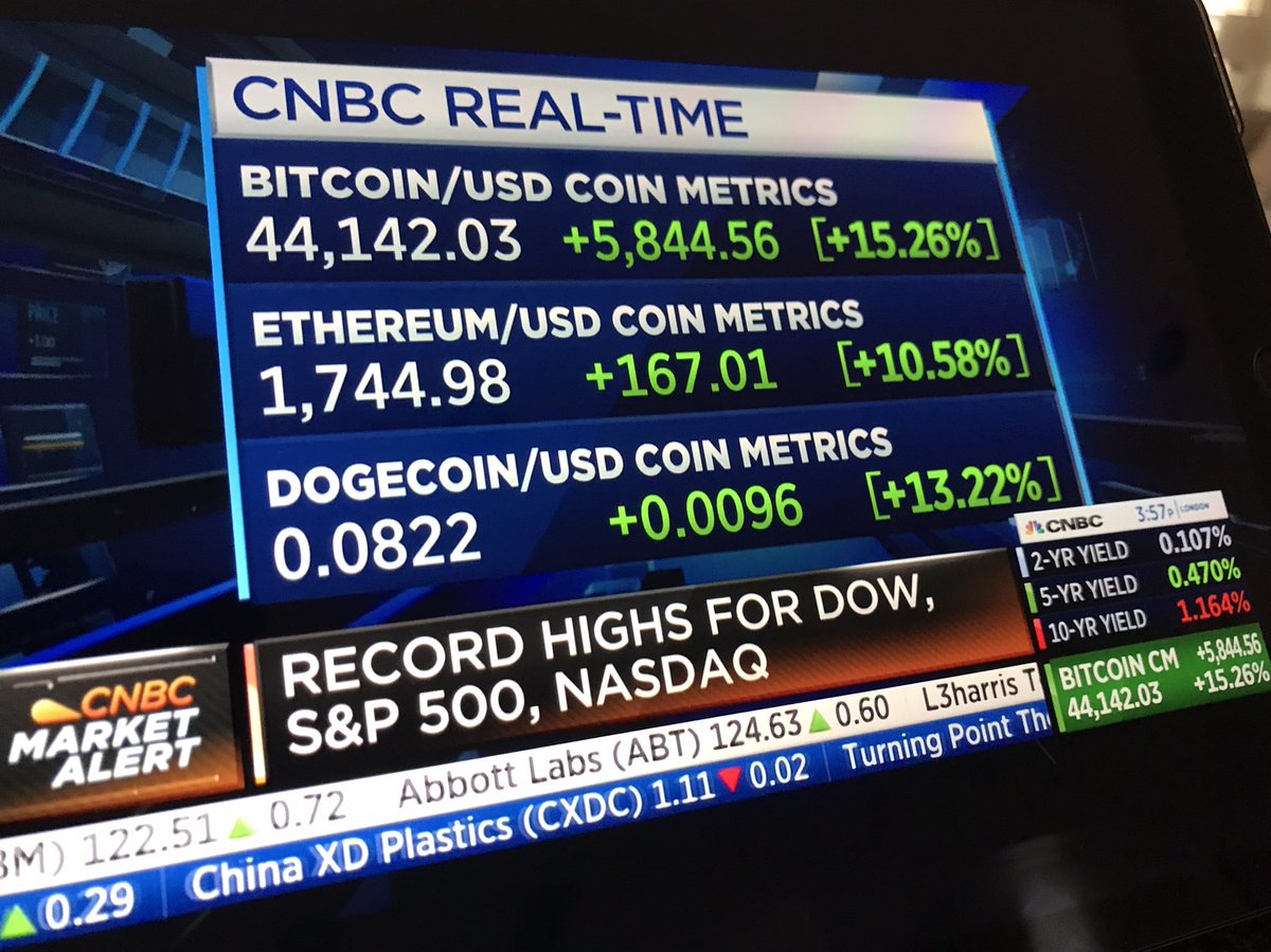 #Bitcoin #Ethereum #dogecoin crypto is on a roll! #BTC #ETH #DOGE <a href="/CNBC/">CNBC</a>