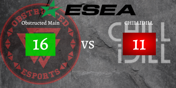ObstructedE's tweet photo. Our Main team have in this week played 2 more games in Esea Open where they played against Femmoller Main and CHILLIDILL. It ended up with a victory against CHILLIDILL and a defeat against Femmoller Main. They are now 3-3 in Esea Open! https://t.co/vCtxrsXKCt