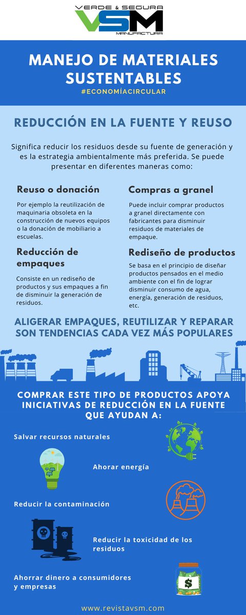RevistaVsm's tweet image. #EconomíaCircular
#MaterialesSustentables
#ReducciónEnLaFuente #reuso
#reciclaje #RediseñoAmbiental #EmpaqueSustentable
revistavsm.com