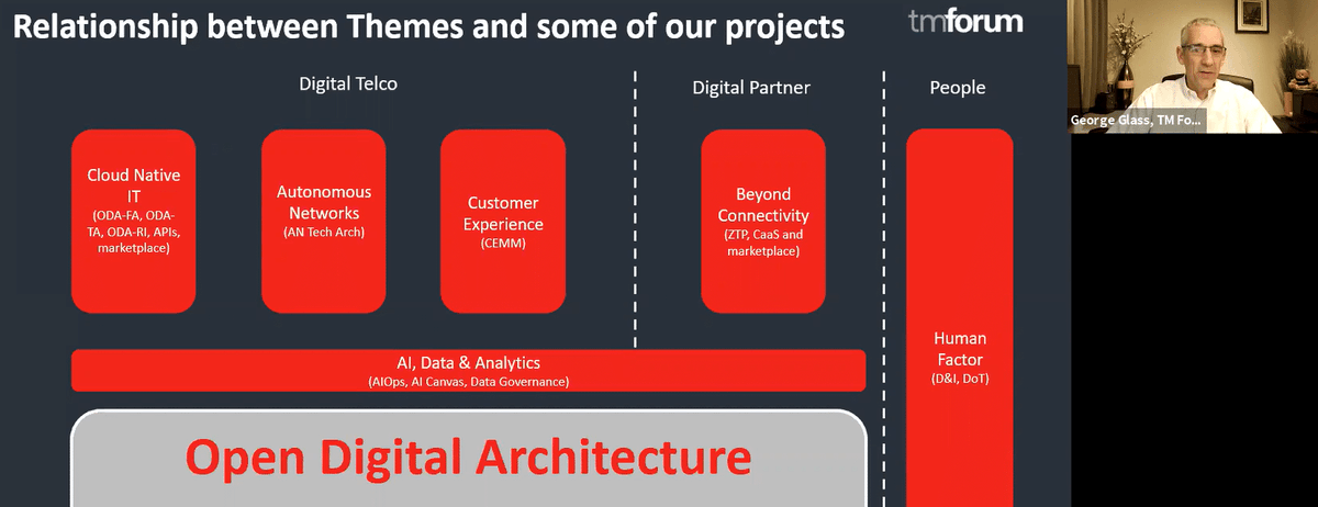 tmforumorg's tweet photo. Last week during our virtual Action Week event, CTO George Glass explained how the Open Digital Architecture (ODA) can enable “a blueprint for intelligent operations fit for the #5G era”. Read the session recap: https://t.co/Jrmte04q7r #TMFAction #Technology #Leadership #Telcos https://t.co/mHxIRRJrvG