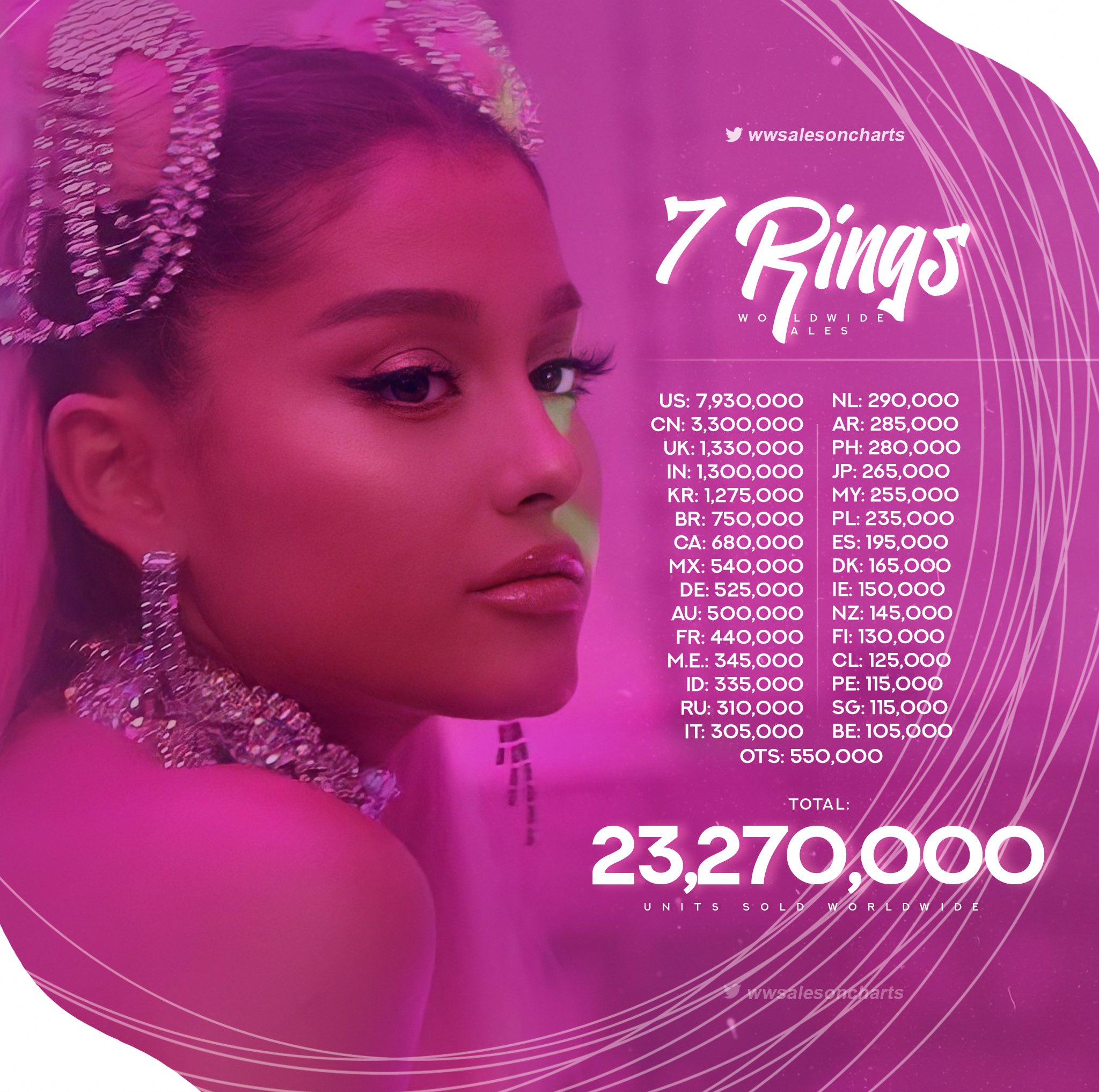 Here's Why Ariana Grande Signed Away 90% of Her '7 Rings' Royalties