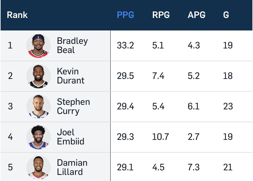 WashWizards tweet picture
