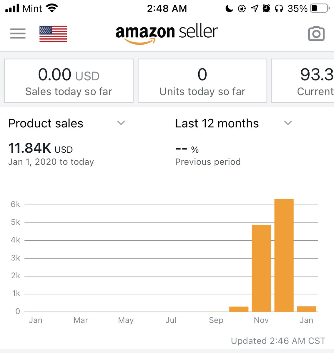 The majority of my income in 2020 comes from Reselling totaling $86,277.18$11,525 from Amazon and $74,437.18 from eBay54% ROI (Profit) makes take home pay $46,419.57 after costsP.S. This doesn't include any cash sales 
