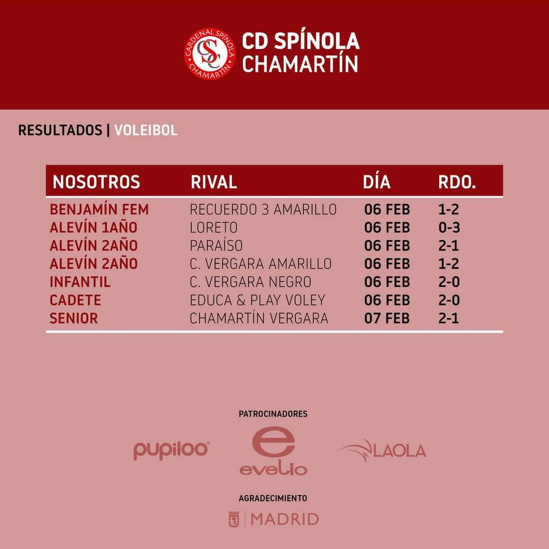 CD_Spinola's tweet photo. Resultado de los partidos de este fin de semana #cdspinola https://t.co/uFxSVP0YkL