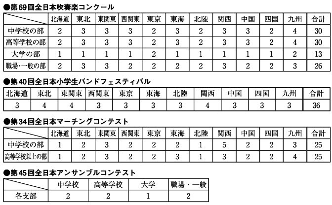 Popular Tweets Of Yell 5 Whotwi Graphical Twitter Analysis