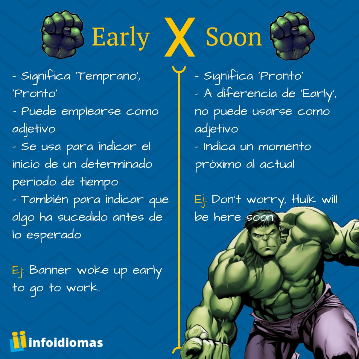'Early', 'Soon' y por qué no son lo mismo en #inglés 🙃🇬🇧