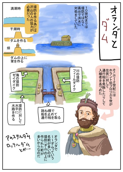 ダムというとなんか山に作るイメージあるけど、オランダの場合堤防なので海や川に作る。この特殊な環境が世界的にも珍しい低い土地を作ったのだった。 
