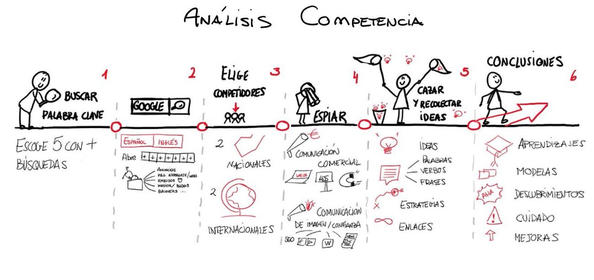 @5palabras tweet media