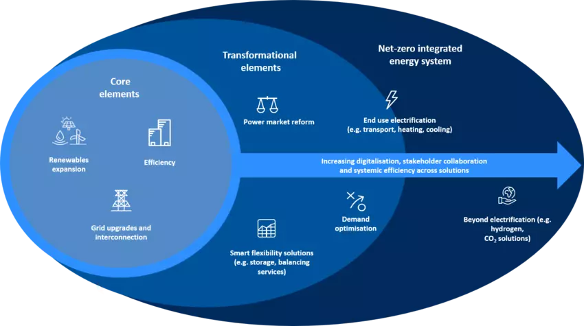 Ukraine must join forces, says <a href="/TimchenkoMaxim/">Maxim Timchenko</a> from <a href="/dtek_group/"></a>, to build sustainable energy markets #davosagenda wef.ch/3rv10xe <a href="/wefenergy/">WEF Energy</a>
